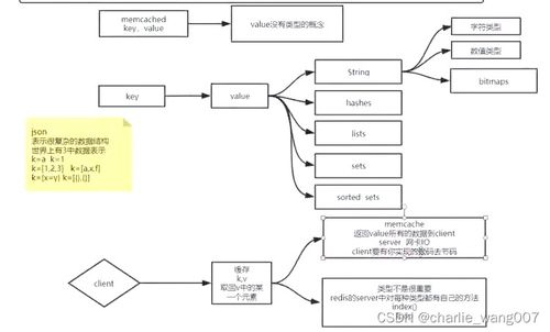 計算機基礎、文件描述符、系統I/O與網絡I/O在計算機網絡工程施工與設計中的應用