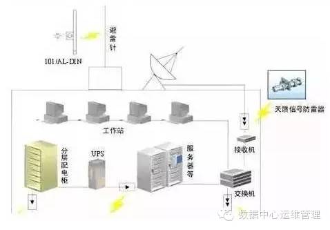 最全的數據中心 idc 機房整體工程介紹